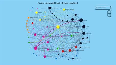 JavaScript Node Graph 的图像结果