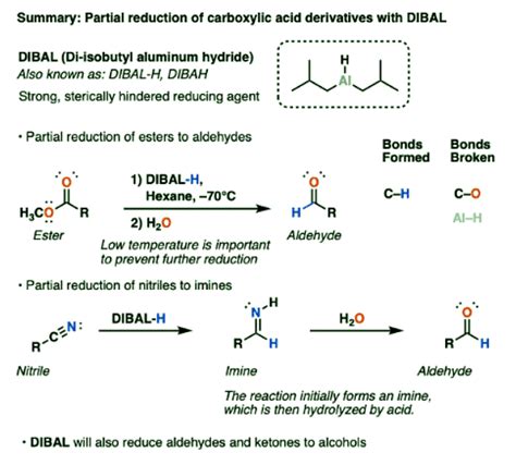 Di-isobutyl Aluminum Hydride (DIBAL) - Chemistry Optional Notes for UPSC
