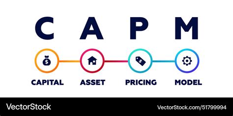 Image result for Capm Model