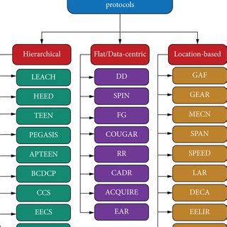 Image result for IP/Network Organization