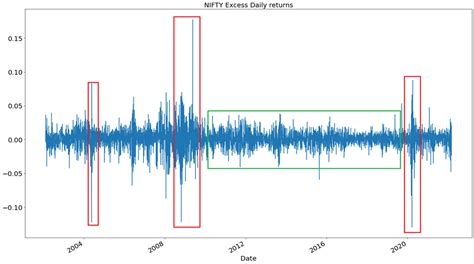 Image result for Volatility Clustering Example
