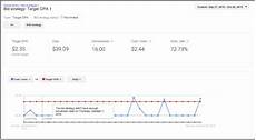 adwords bid adwords adds three new bidding reports adwords bid adwords adds three new bidding reports