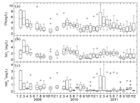 IJERPH | May 2014 - Browse Articles