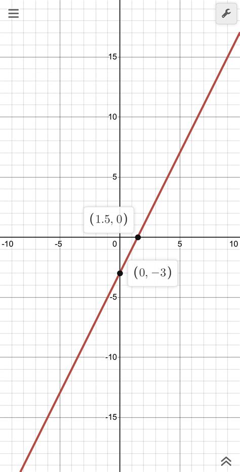 Graph the following equation Y = 2x - 3 Y = -3x + 2 Show a graph plz ...