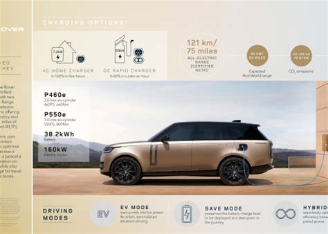 Image result for Common-Rail Range Rover