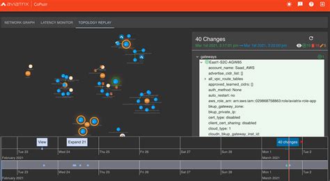 PVR Cloud Tech Review 的图像结果