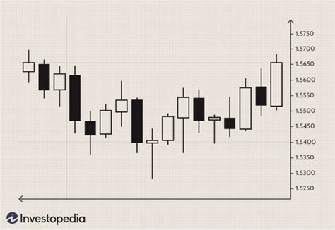 Image result for Backtest for Straddle Strategy