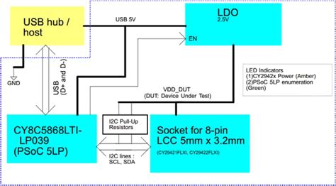 CY3642 Programming Kit - Infineon Technologies | Mouser