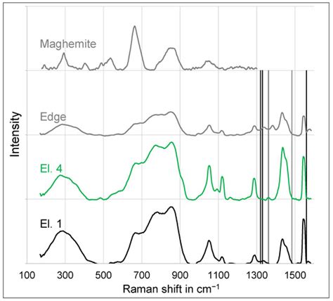 Passivation and pH-Induced Precipitation during Anodic Polarization of ...