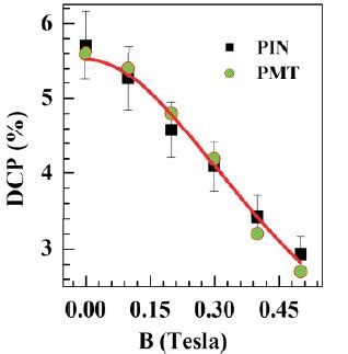RRCAT- Raja Ramanna Centre for Advanced Technology, Indore