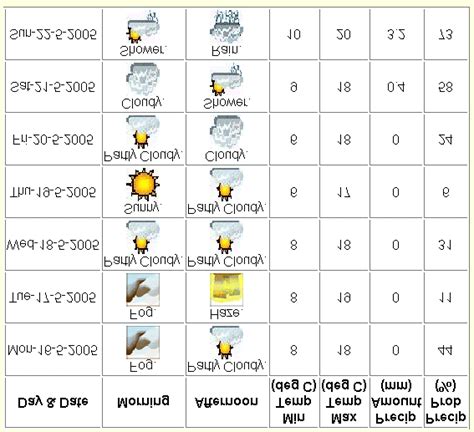 Image result for Weather Graphic MapCreate
