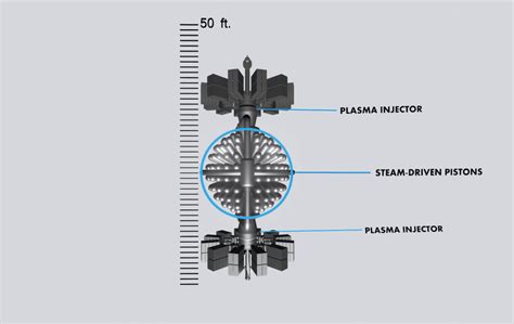 Image result for Metroid Fusion Reactor Core