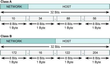 23位子网掩码是多少_计算机网络——路由表和通过子网掩码计算转发的目的地址...-CSDN博客