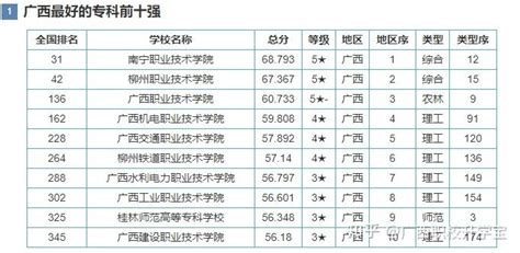 柳州工学院有哪些专业(最好的专业、优势学科及专业录取分数线)