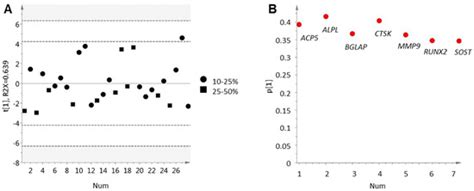 IJMS | Special Issue : Bone Metastasis: Pathophysiology and Molecular ...