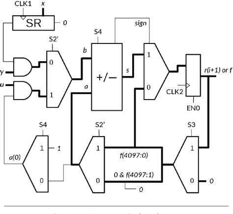 Image result for Modular exponentiation Cryptography Basics