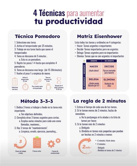 The Four Stages of Product Development in Spanish