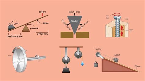 Model of Simple Machine 的图像结果