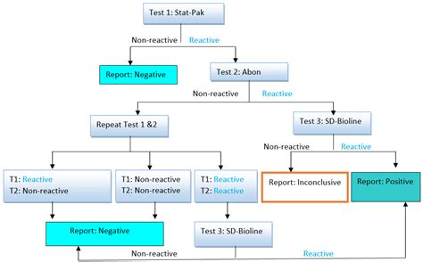 The Burden of Epstein–Barr Virus (EBV) and Its Determinants among Adult HIV-Positive Individuals ...