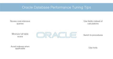 Image result for How to Check Performance of Oracle Database in SQL Developer