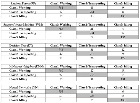 Automatic Scaffolding Workface Assessment for Activity Analysis through ...