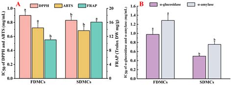 Comparative Evaluation of Spray-Drying Versus Freeze-Drying Techniques ...