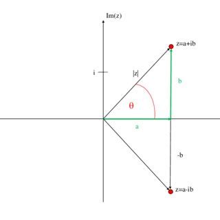 Image result for Complex Matrix Calculus