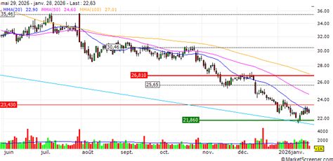 Tenable : Niloofar Razi Howe Joins Tenable Board of Directors (Form 8-K ...