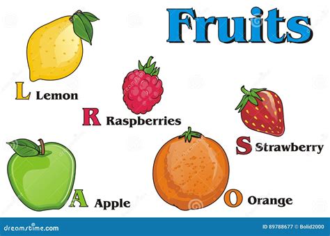 Fruits Images With Their Names at Amy Grant blog