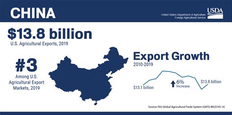 Chinese Export Statistics