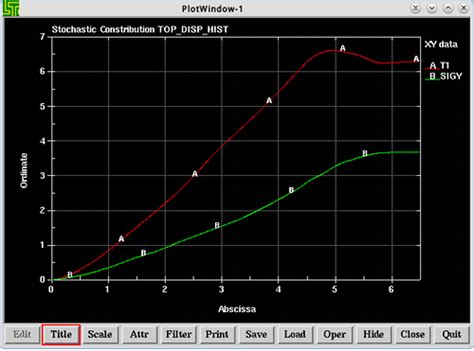 Single Variable Mode — Welcome to LS-OPT Support Site...