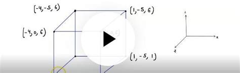 coordinates of cube side - Brainly.in