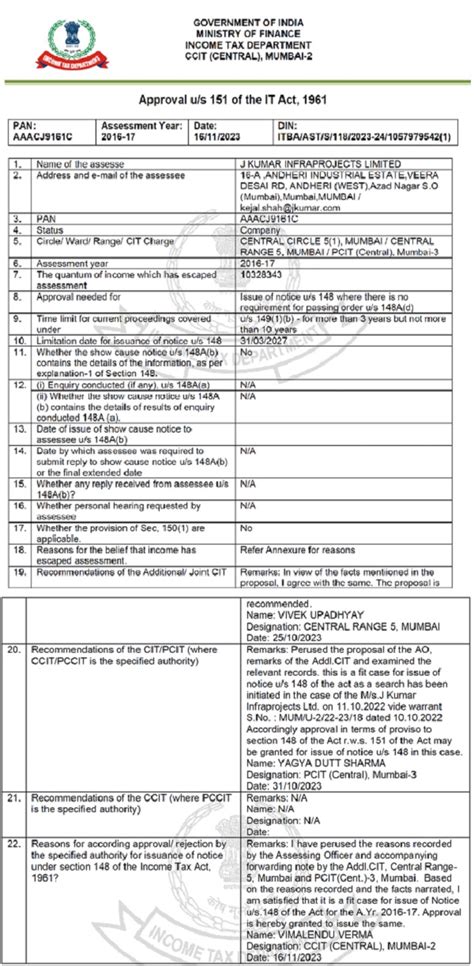 Unsigned Sanction Invalidates Reassessment; Profit Element Taxable on ...
