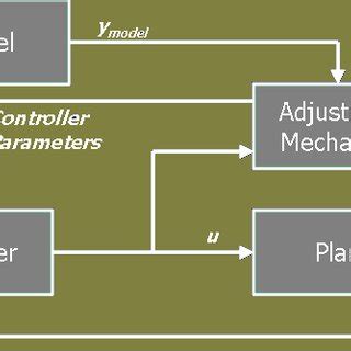 Image result for Marc Tutorial
