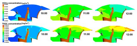 Modeling In-Vehicle VOCs Distribution from Cabin Interior Surfaces ...