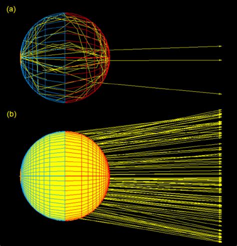 Image result for FBI Light Pattern