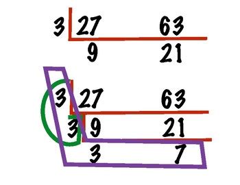 Image result for Build Up Method LCM