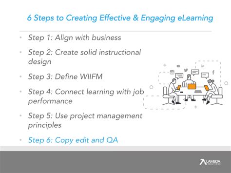 Image result for Developing Engaging eLearning Content