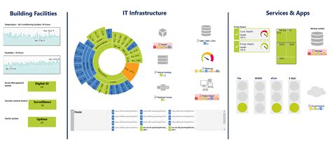 Image result for How to Measure Network Performance