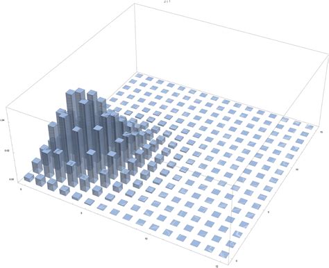 Image result for Machine Learning Algorithms Categorical