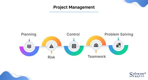 Image result for Projectleader vs Project Manager