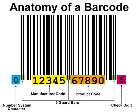 Decode the Bar Code 的图像结果