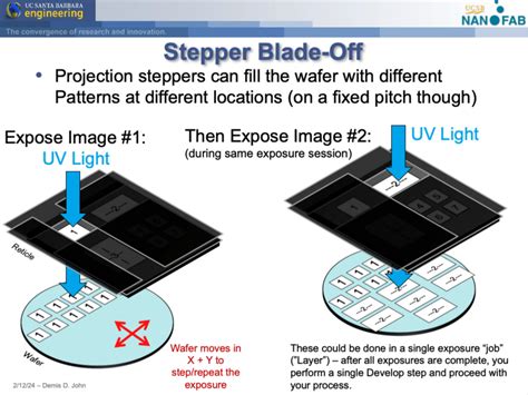 Image result for Reticle Microprocessor