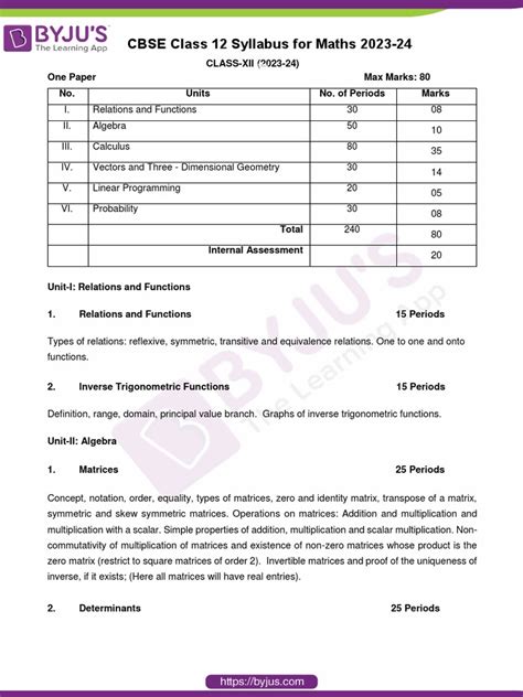 Image result for Class 12 Math Syllabus