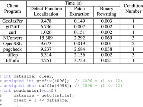 Patching Int Column 的图像结果