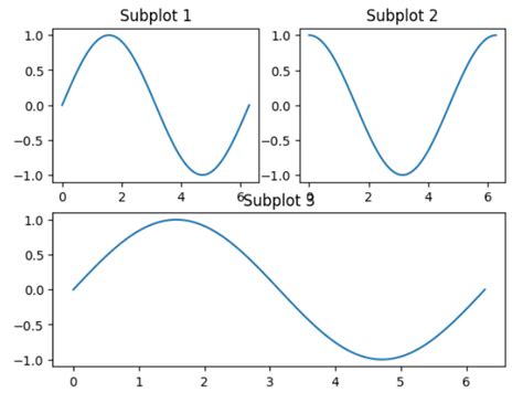 Image result for Plot Subplos in Matplotlib