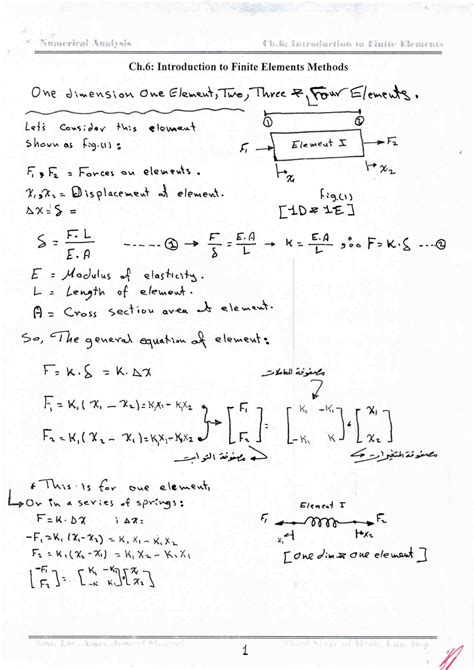 Image result for Introduction to Finite Element Method