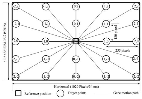 Affine Transform to Reform Pixel Coordinates of EOG Signals for ...