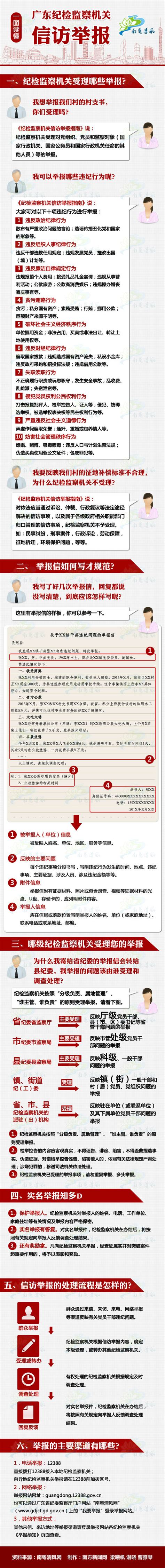 广东省纪委发布示意图 解读信访举报违纪行为流程_新浪新闻