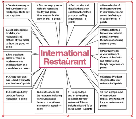 Image result for Example of Good Project